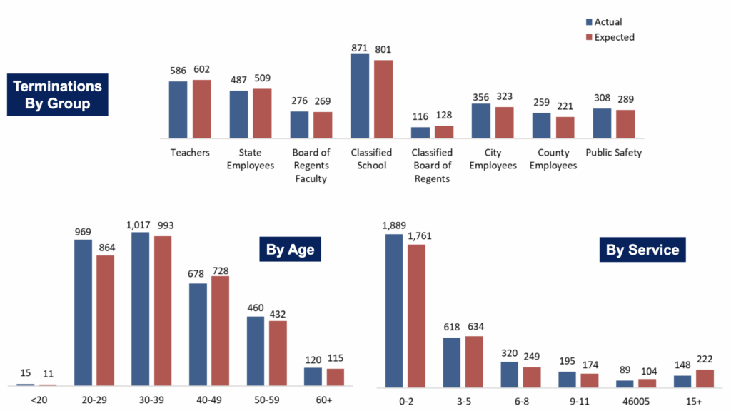 SDRS slides, 2025.12.10, p. 20.