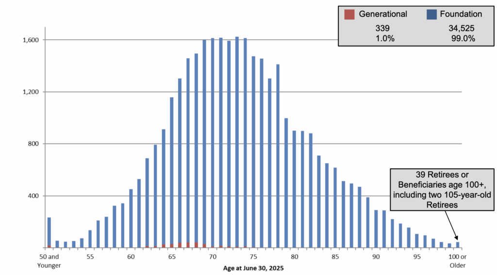 SDRS slides, 2025.12.10, p. 28.