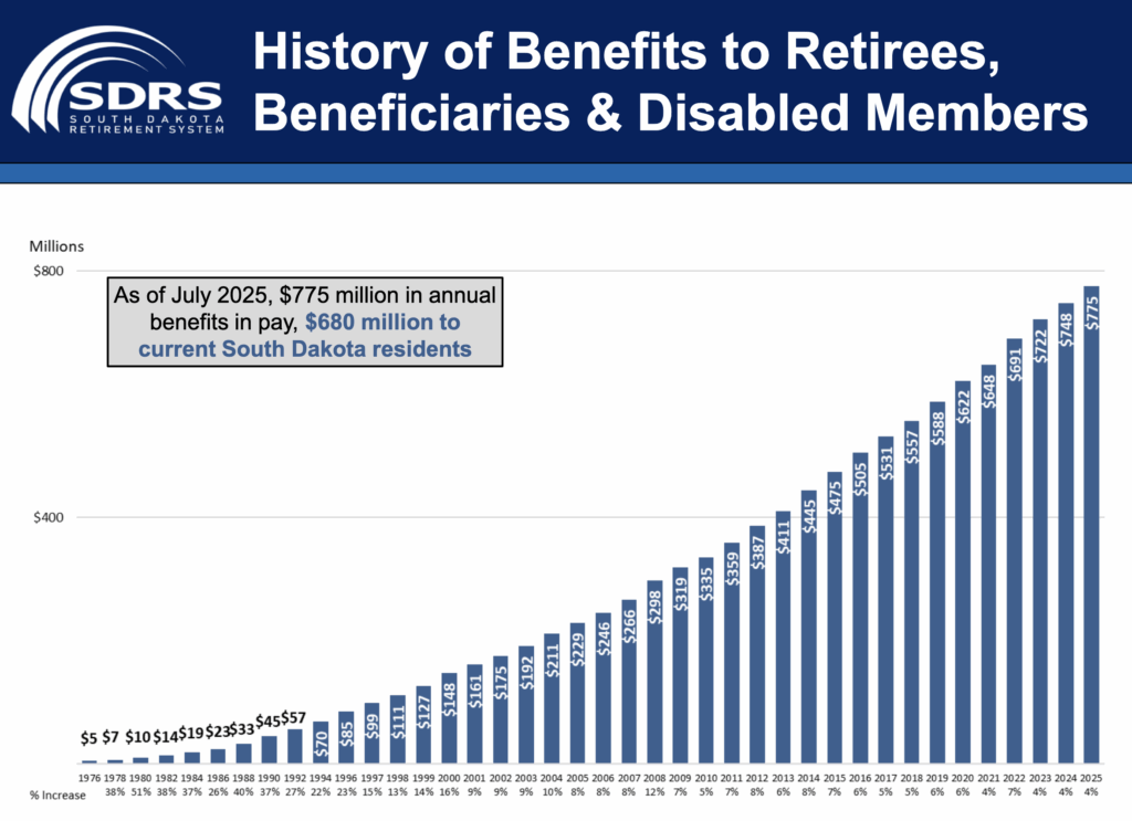 SDRS slides, 2025.12.10, p. 29.