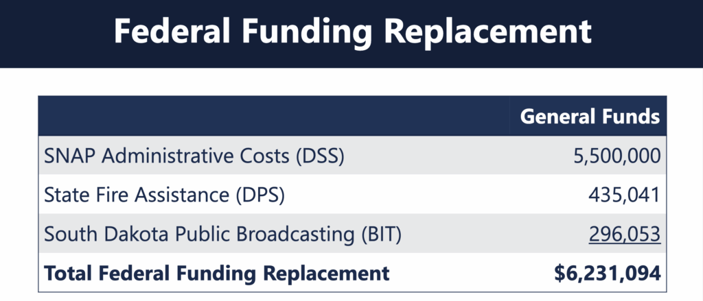 Bureau of Finance and Management, Budget Overview, presented to Joint Appropriations, 2026.01.13.