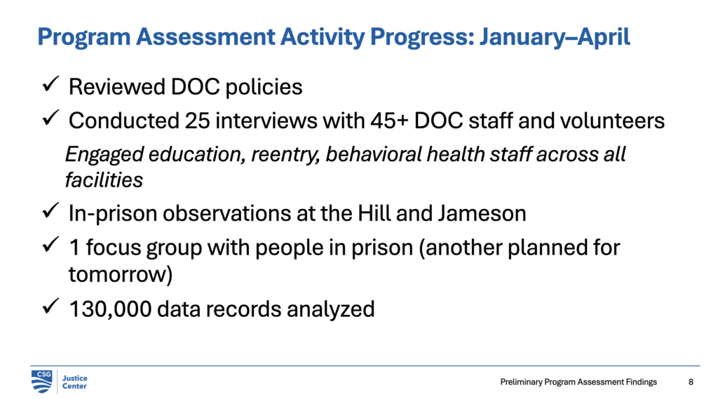 Sara Friedman and David A. D'Amora, "Preliminary Program Assessment Findings," presentation to South Dakota Correctional Rehabilitation Task Force, 2026.04.22, slide 8.