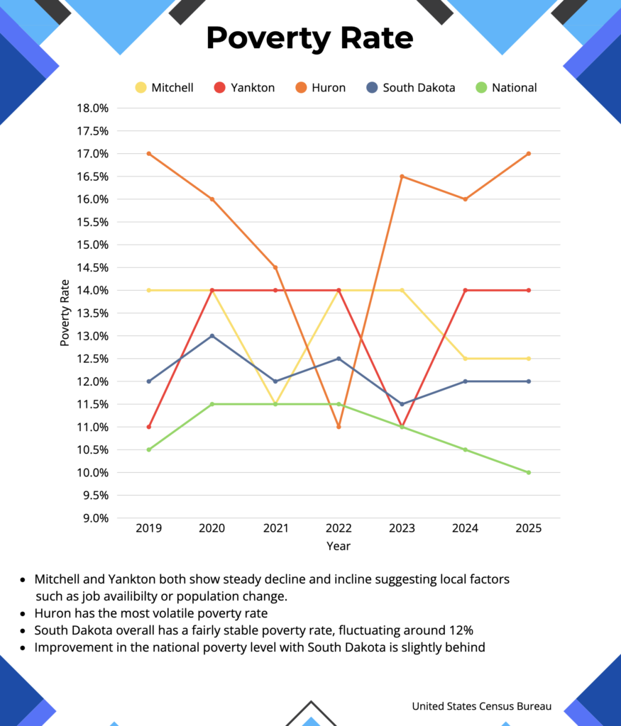 Secretary of State Monae L. Johnson and Dakota Wesleyan University, 2026 Q1 Business and Economic Data Analysis Summary, 2026.05.21, p. 40.