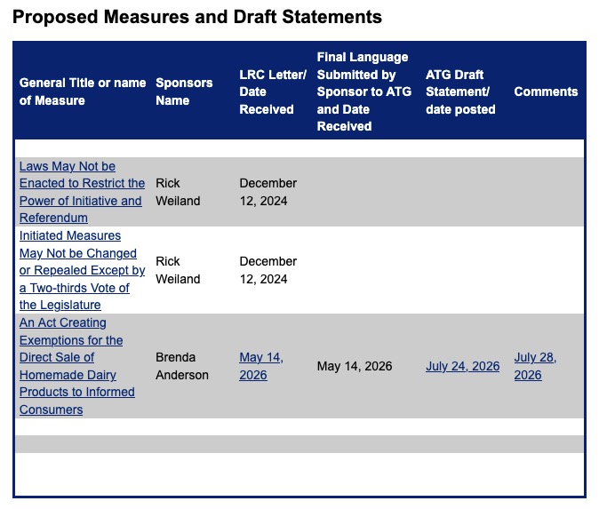 Attorney General's Office, Draft Ballot Explanations, screencap 2026.08.10.