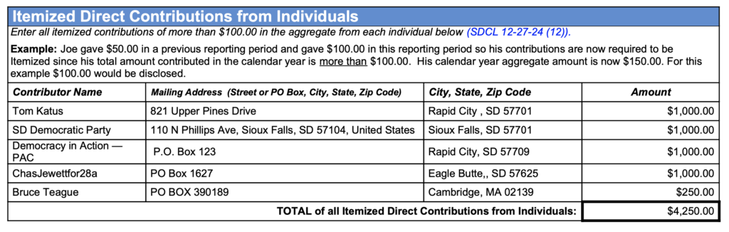 Screencap, Lakota Forward, pre-general campaign finance report, filed with SD Secretary of State 2026.10.19.