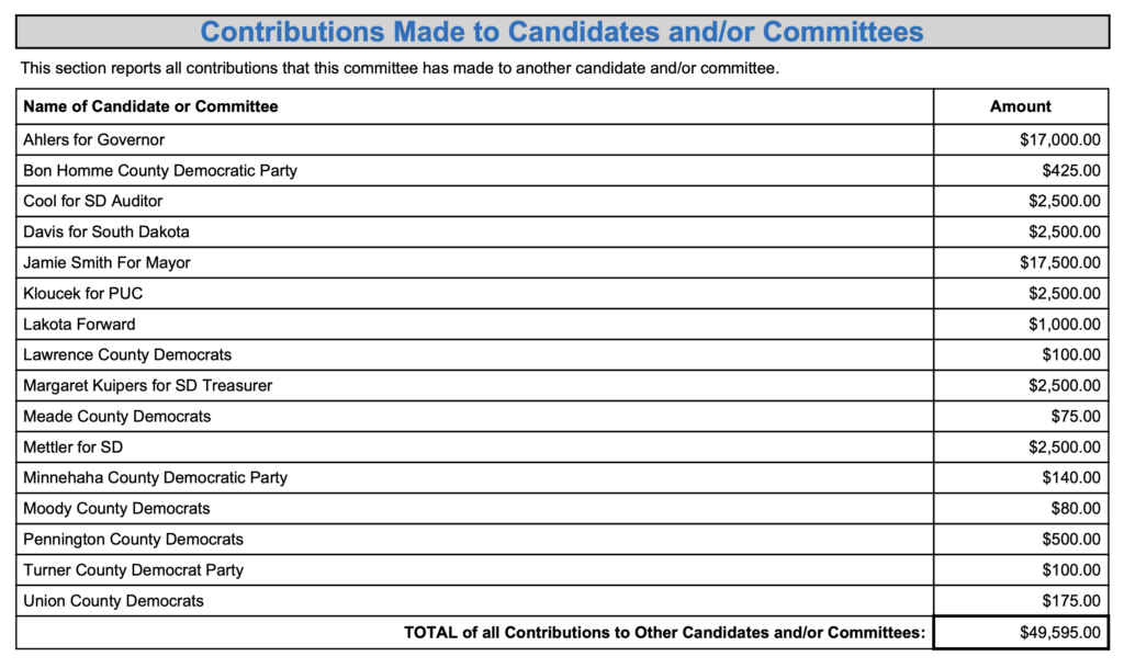 South Dakota Democratic Party, pre-general campaign finance report: contributions to candidates and local parties, 2026.10.19.