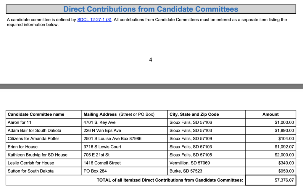 South Dakota Democratic Party, pre-general campaign finance report: contributions from candidates, 2026.10.19.